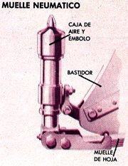 Amortiguadro telescopico